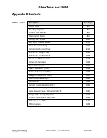 Fmea Handbook Appendix B.pdf